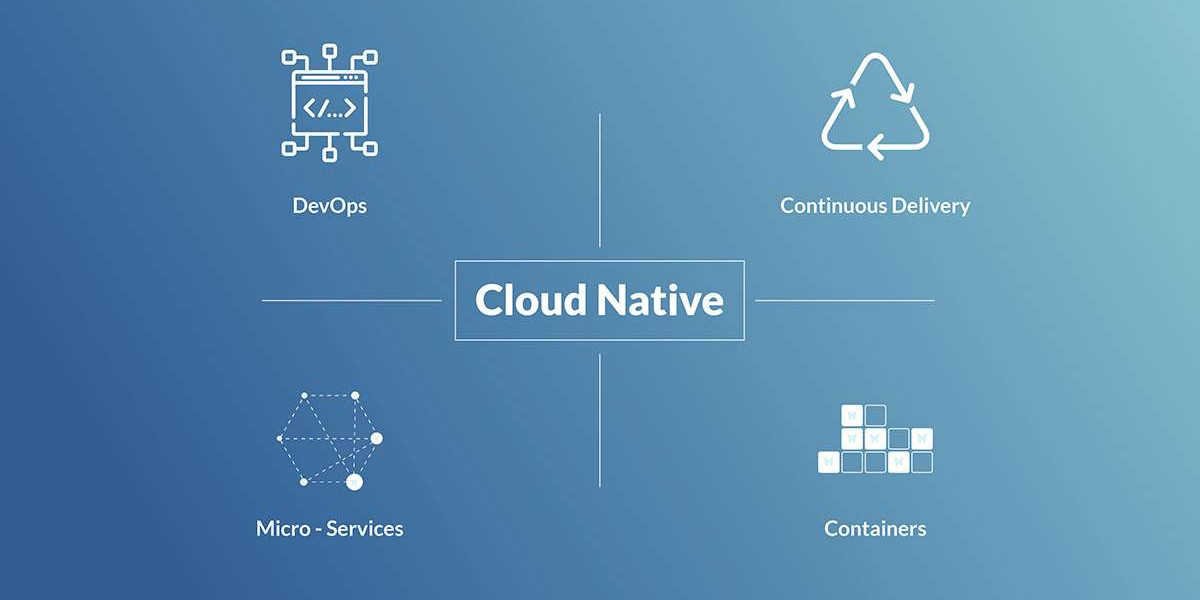 Cloud-native Application Protection Platform (CNAPP) Market is Booming Worldwide Scrutinized in New Research