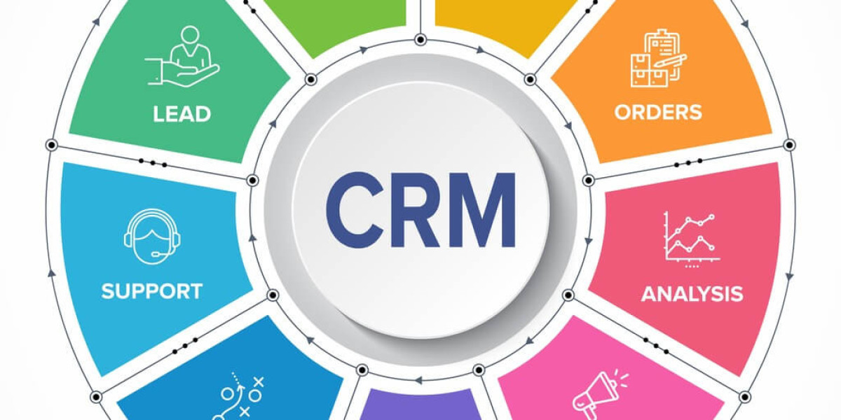 CRM Software Market Study of Key Players, Profile and Dynamics By 2030