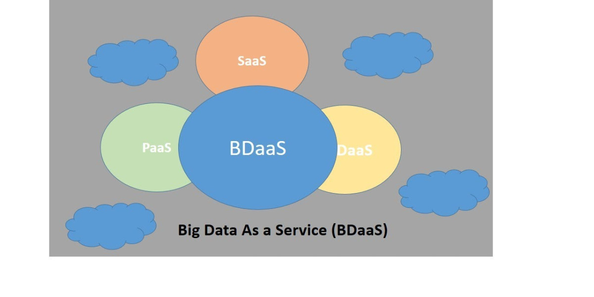 Big Data as a Service Market Analysis, Growth Impact and Demand By Regions Till 2030