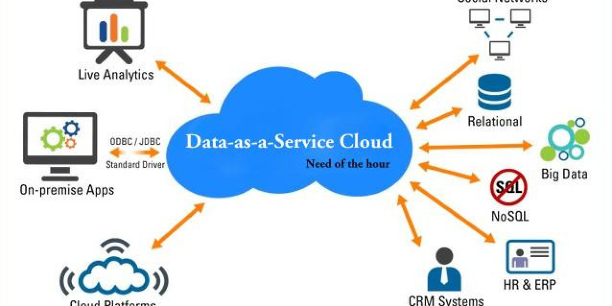 Data as a Service Market Demand and Industry analysis forecast to 2030