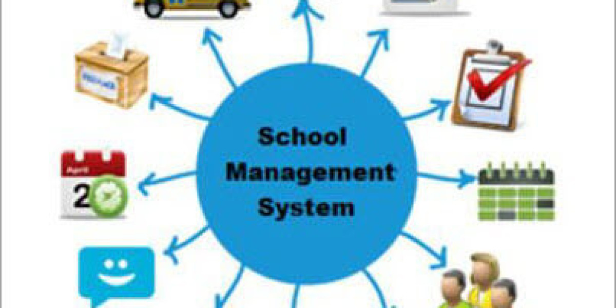 School Management System Market: Global Forecast over 2023 - 2030