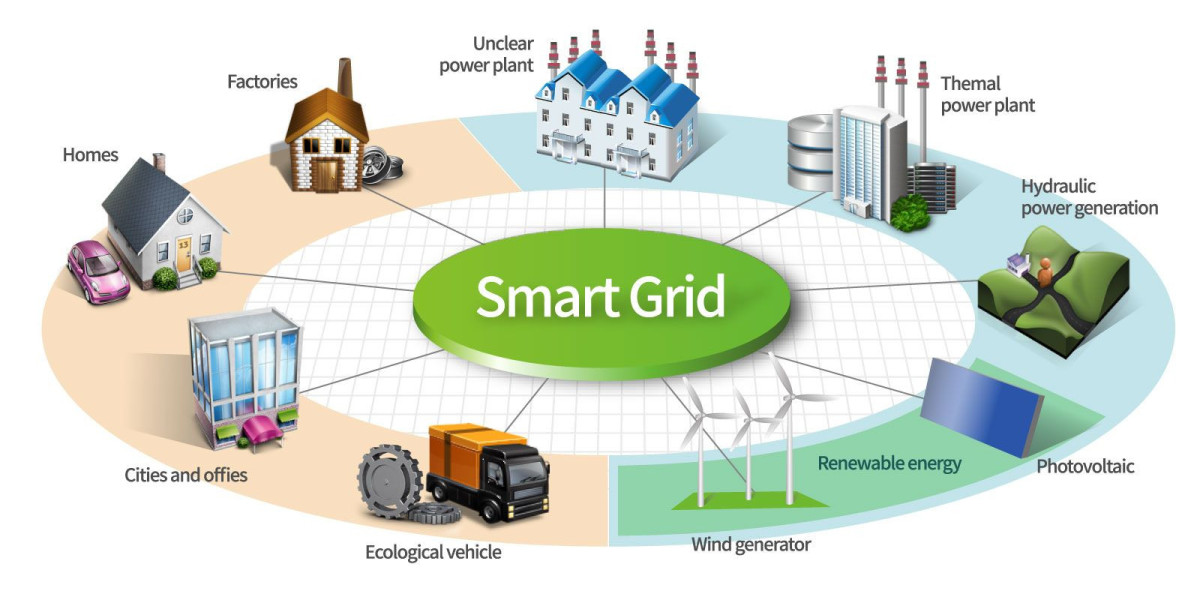 Smart Grid Sensors Market Big Changes to Have Big Impact By Forecast Period (2023-2032)
