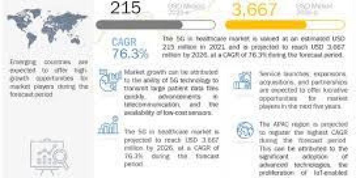 5G In Healthcare Market Size & Share Report, 2026