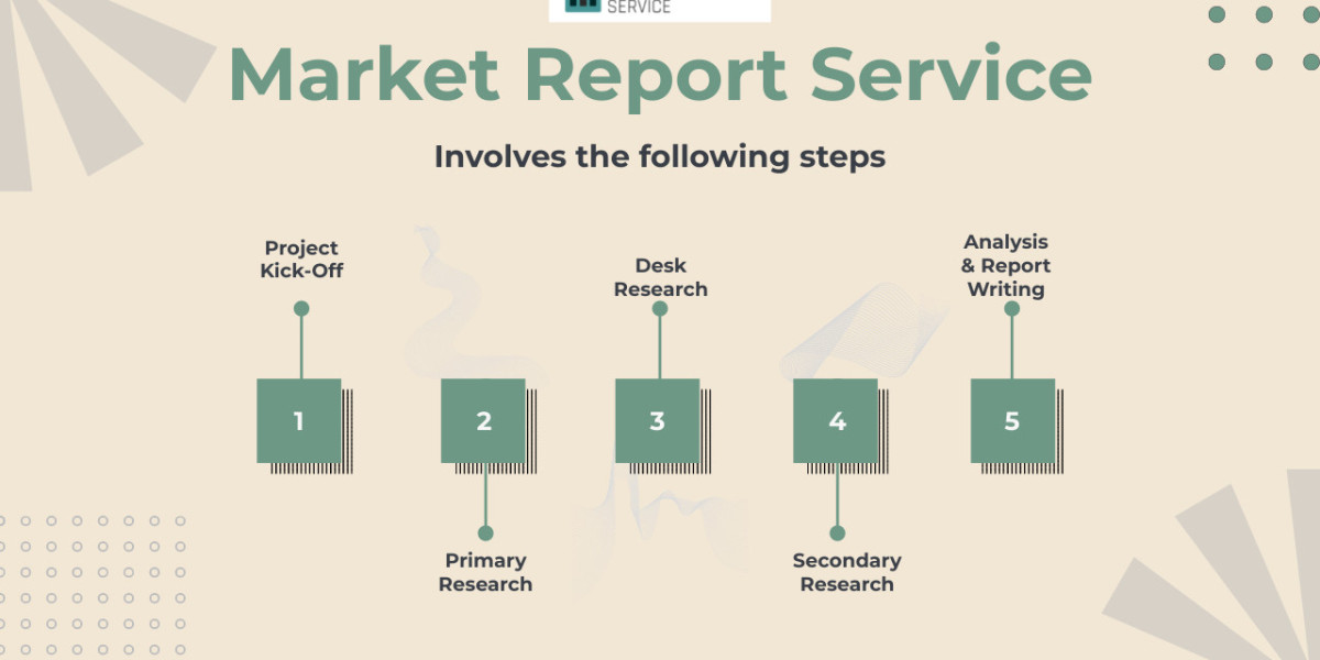 Furniture Hinge Market Size & Share Report, 2030