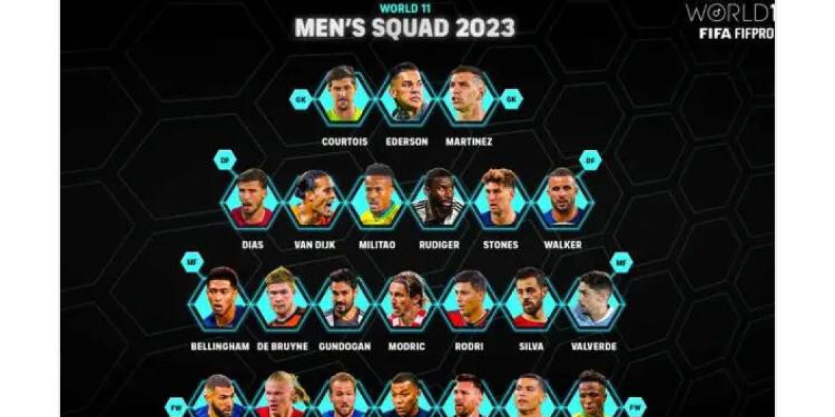 2023 FIFPro TEAM OF THE YEAR SHORTLIST ANNOUNCED: RONALDO, MESSI, AND OTHERS NOMINATED