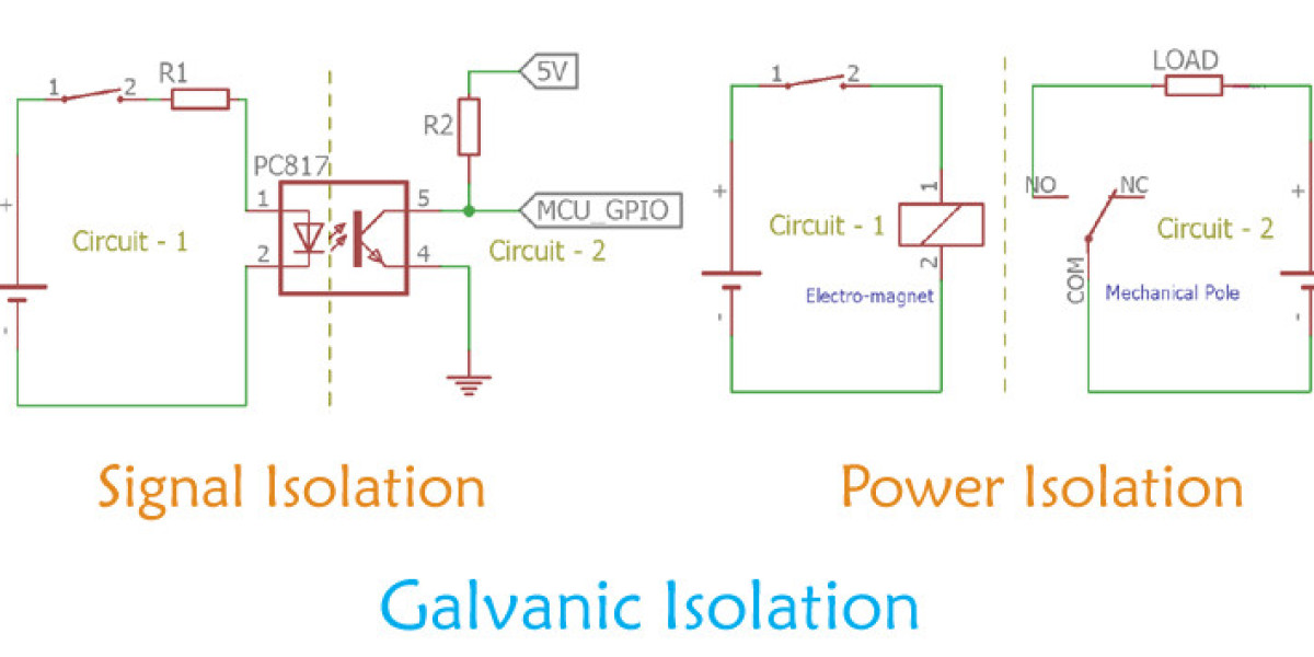 Galvanic Isolation Market Foresees US$ 250.3 Million Revenue by 2032