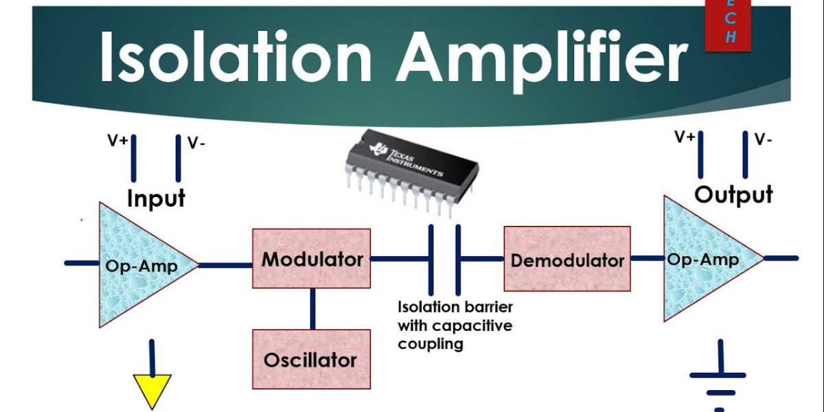 Isolation Amplifier Market Present Scenario and Growth Prospects 2023 - 2032.