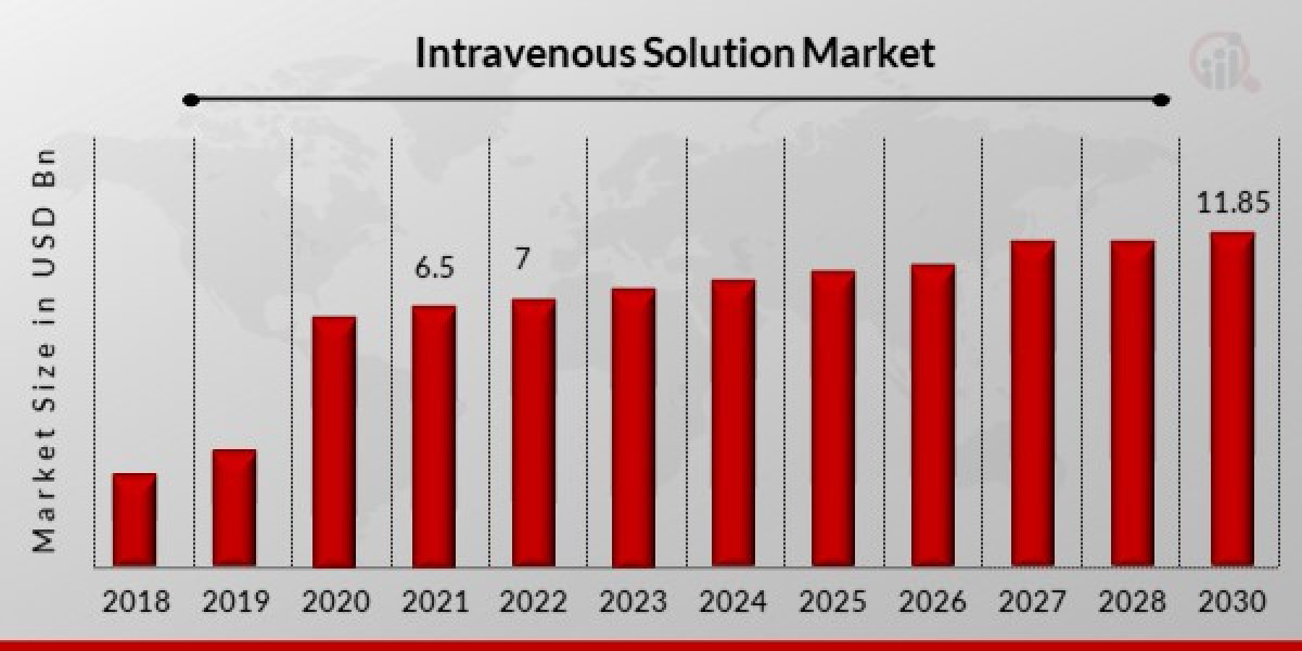 Intravenous Solutions Market: Personalized Care Takes Center Stage with Tailored IV Solutions