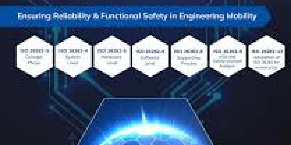 Functional Safety Market : Segmentation, Market Players, Trends and Forecast 2032