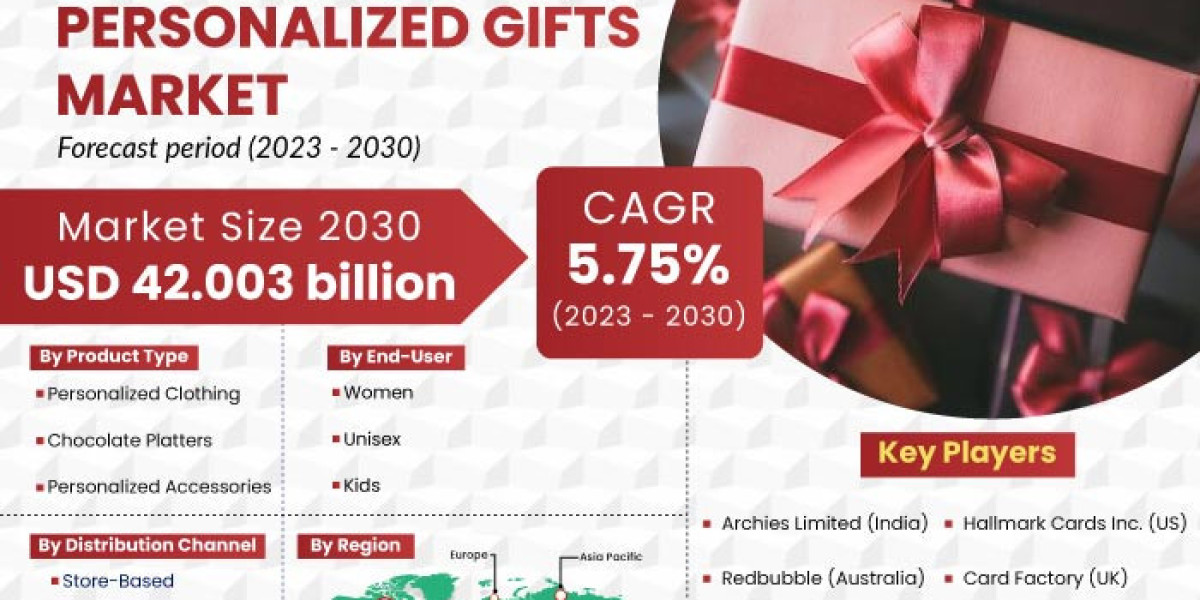 Personalized Gifts Market To Witness Increase In Revenues By 2030