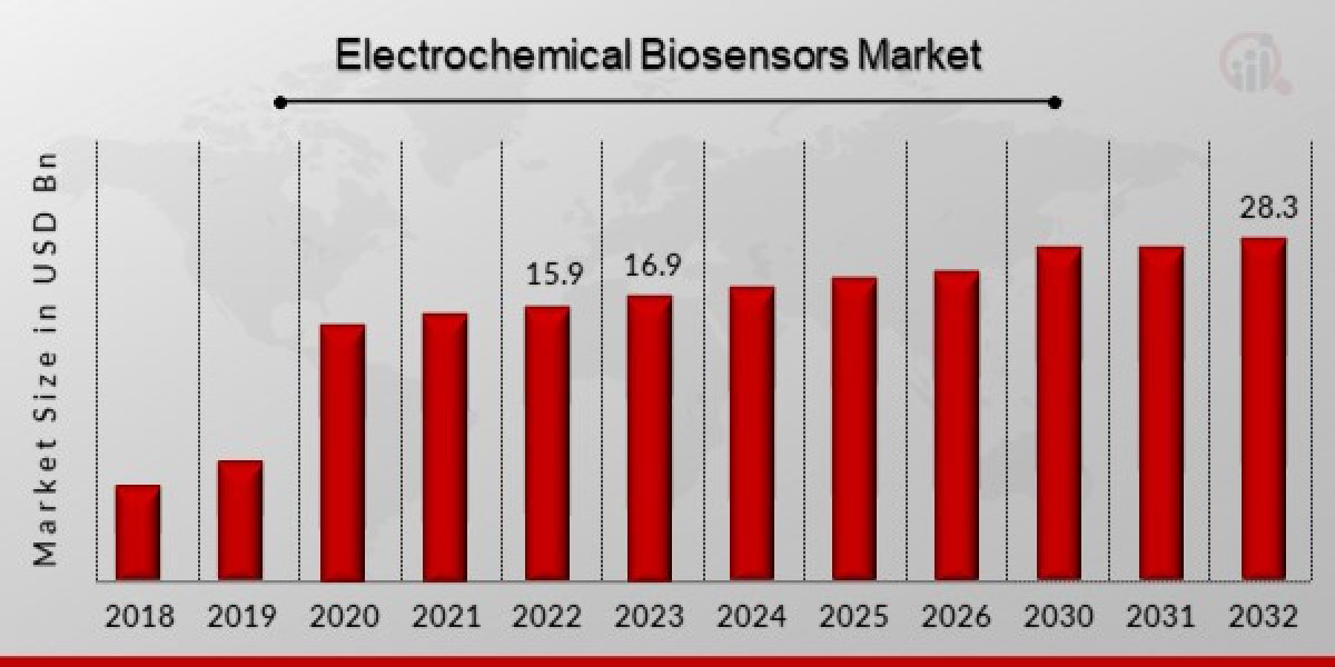 Americas to Spearhead Electrochemical Biosensors Market Share