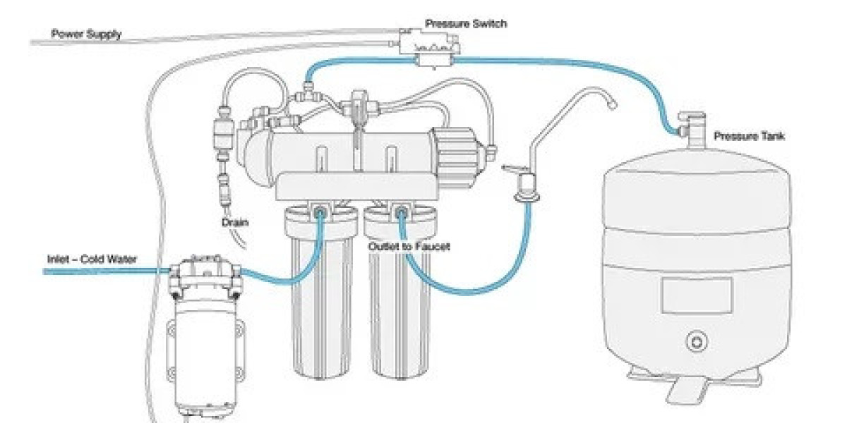 Reverse Osmosis Pump Sector Targets US$ 16.6 Billion by 2033
