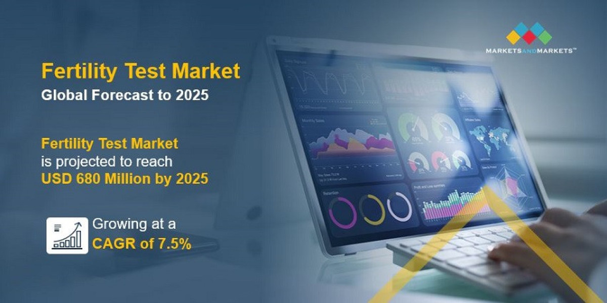 Fertility Test Market Leading Players, Growth Rate, Cost and Future Outlook to 2025