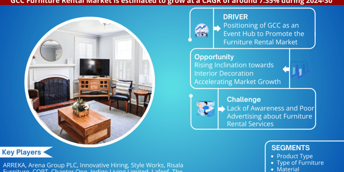 GCC Furniture Rental Market Is Expected Significant Growth in the Near Future