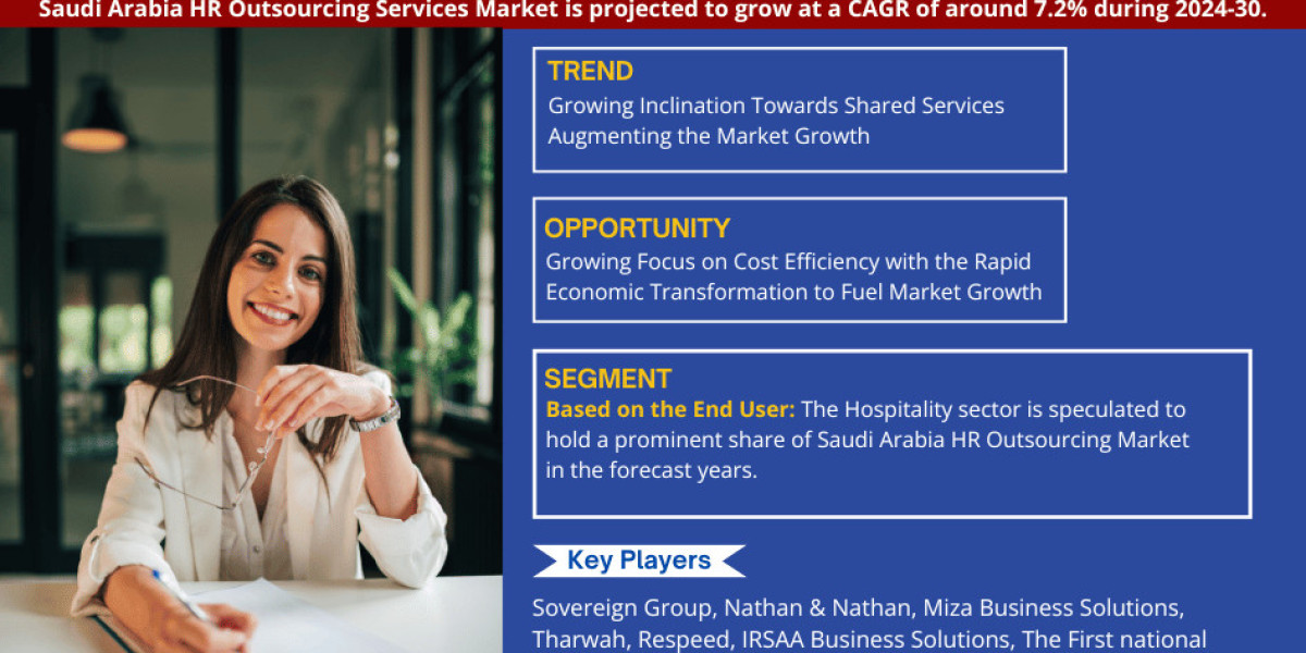 Saudi Arabia HR Outsourcing Services Market Growth Drivers, and Competitive Landscape