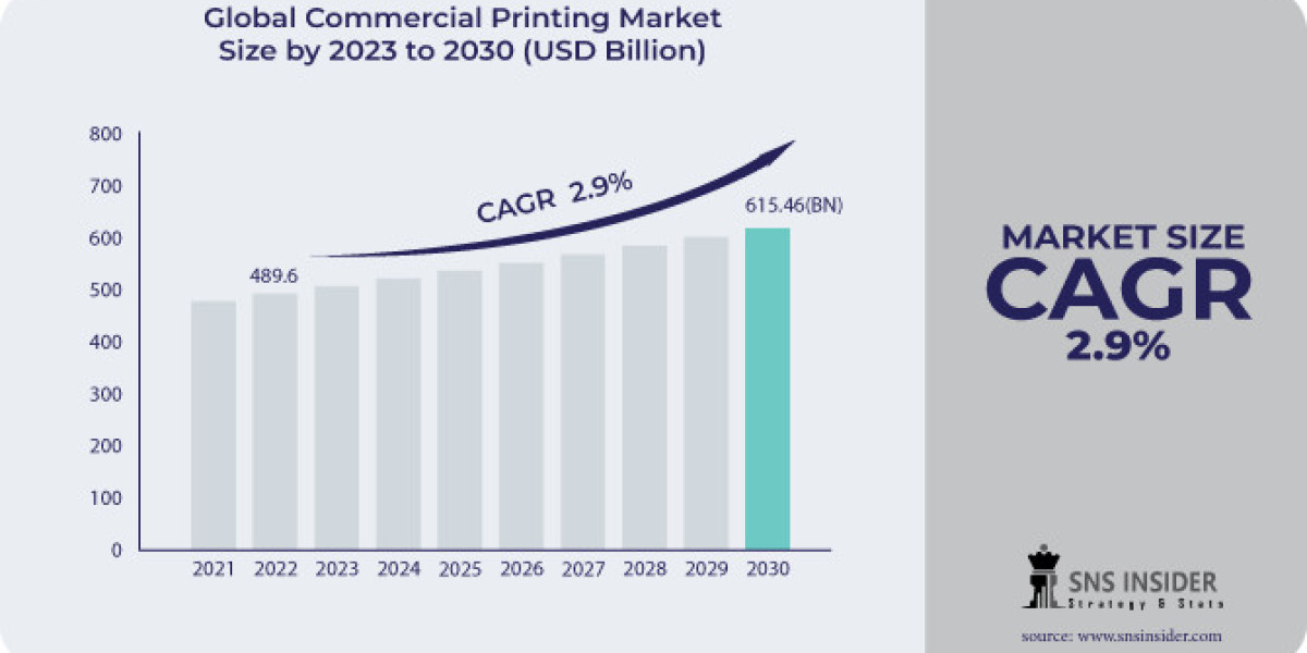 Navigating the Commercial Printing Market: Trends, Players, and Strategic Insights