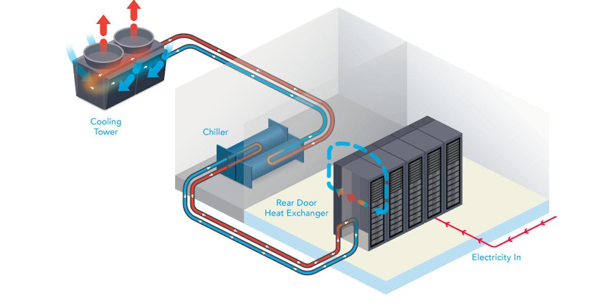 Immersion Cooling: Revolutionizing Data Center Efficiency