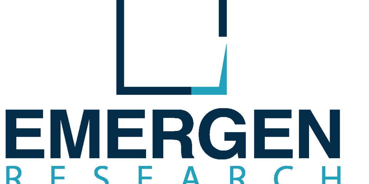 Bacteriophage Market Revenue, Product Launches, Regional Share Analysis & Forecast