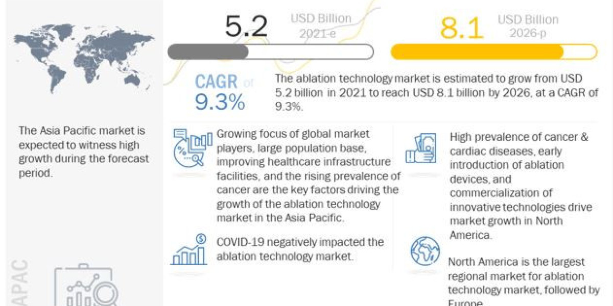 Ablation Technology Market 2026 Forecasts Company Profile, Product Specifications and Capacity