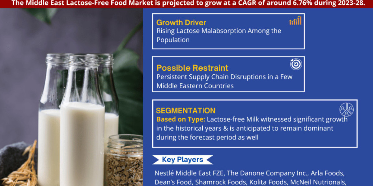 Middle East Lactose-Free Food Market Size, Share, Growth and Trends, Value, Forecast (2023-2028)