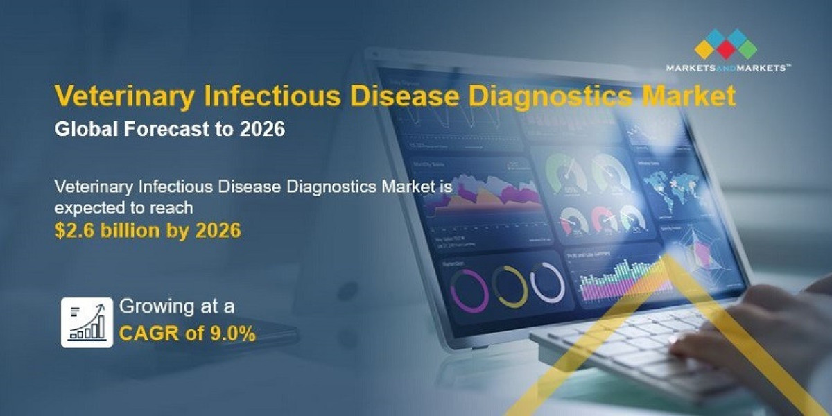 Veterinary Infectious Disease Diagnostics Market Product, Reagent, Application, Service and Global Forecast to 2026