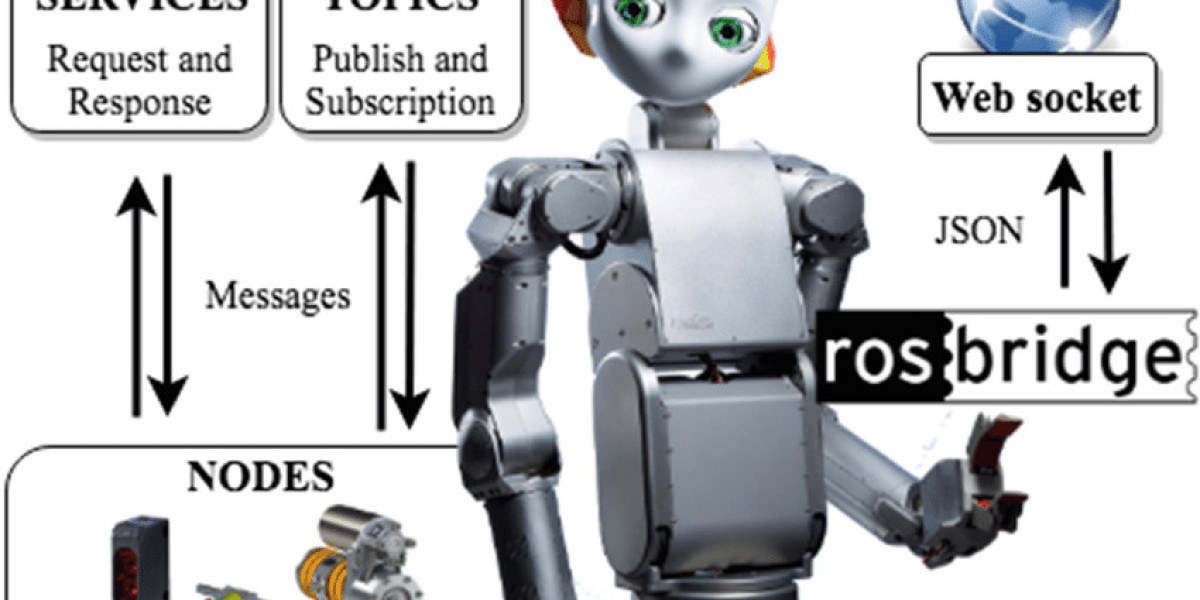 Understanding Robot Operating System (ROS): A Comprehensive Guide
