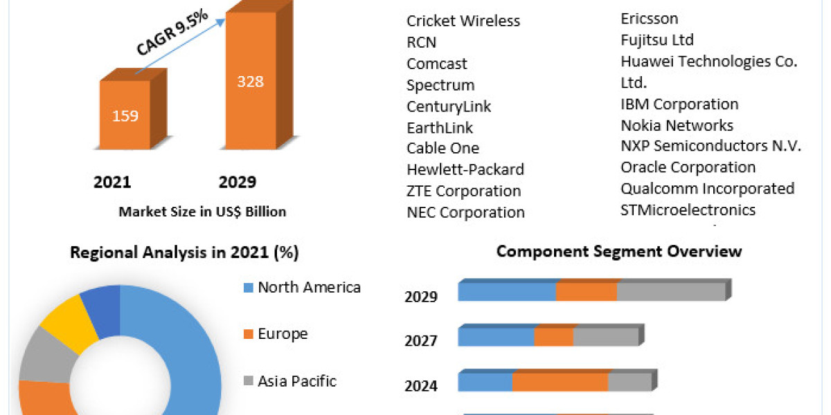 Wireless Revolution: Future Trends in the Global Access Infrastructure Market 2023-2030