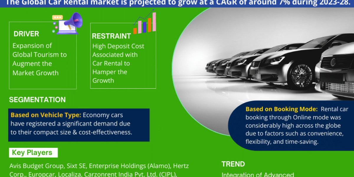 Spotlight on Car Rental Market: Technology Giants Making Waves Again, Featuring