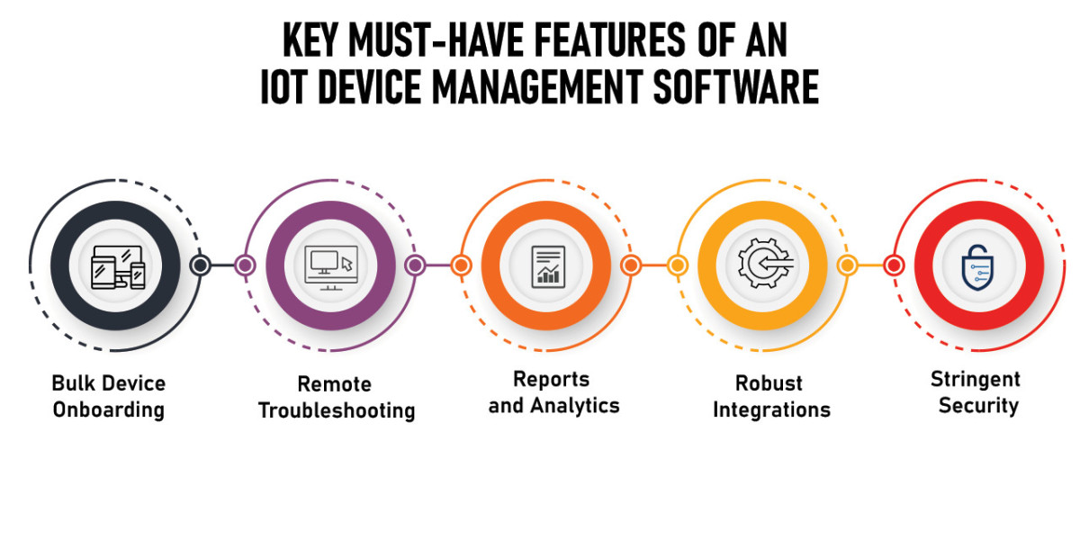 Overcoming Security Challenges in IoT Device Management