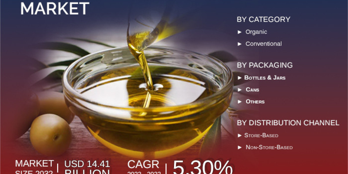 North America Extra Virgin Olive Oil Key Market Players, Revenue, Growth Ratio, and Forecast 2030