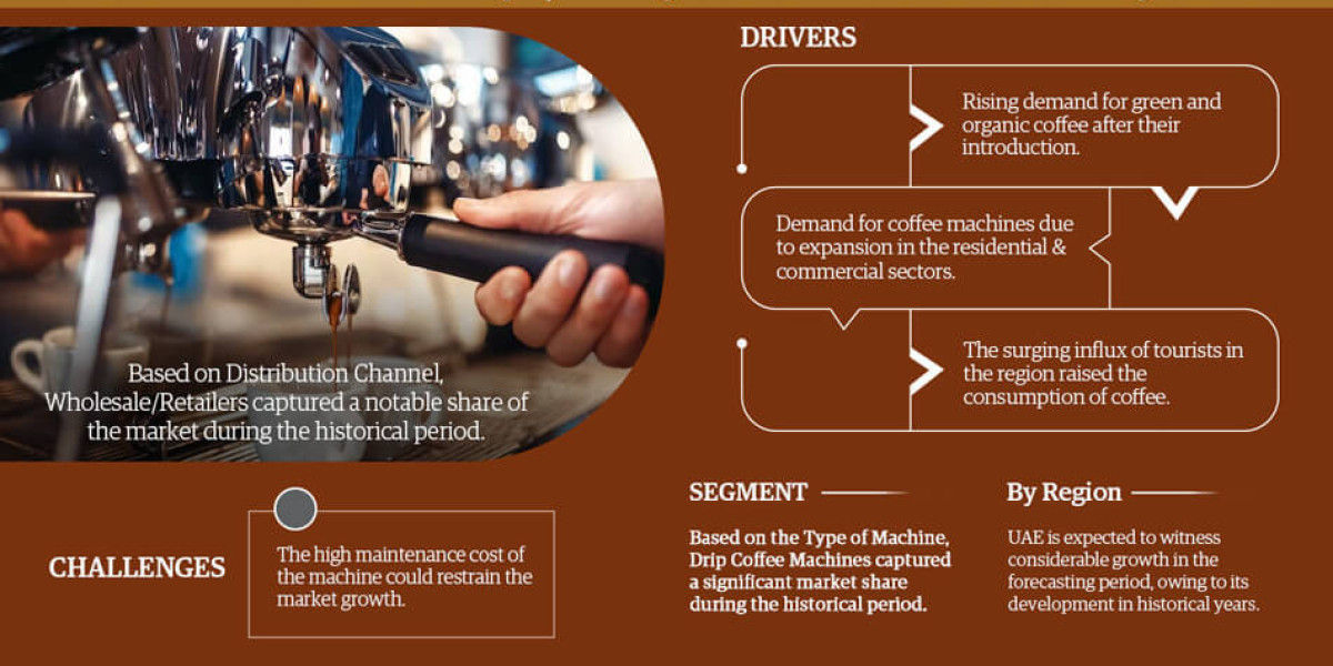 GCC Coffee Machine Market Know the Untapped Revenue Growth Opportunities
