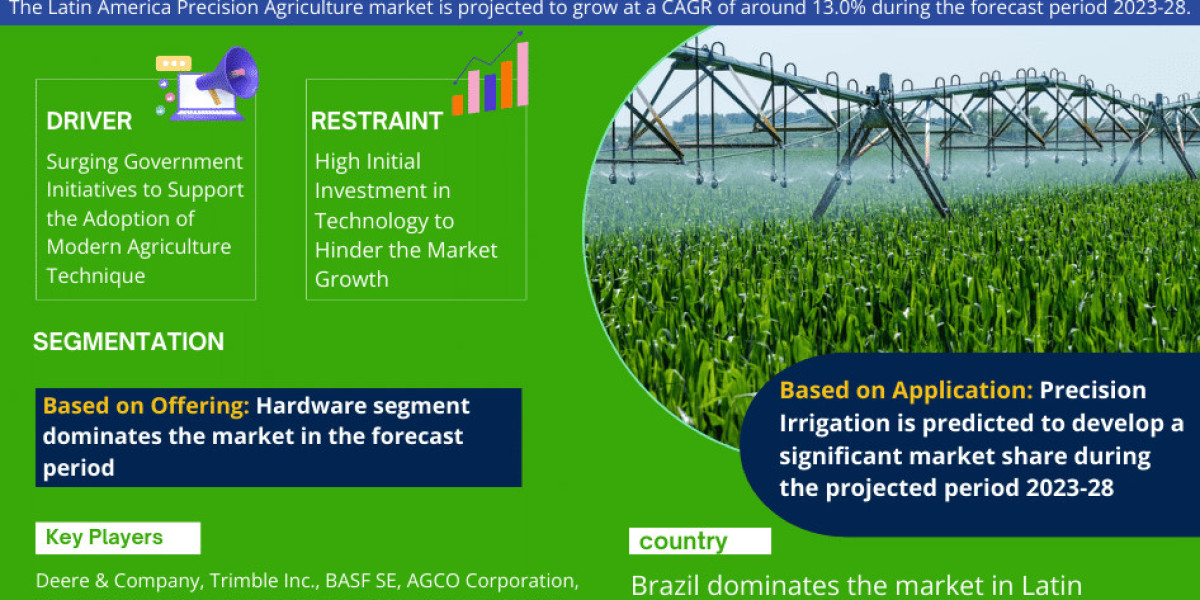 Latin America Precision Agriculture Market Is Expected Significant Growth in the Near Future
