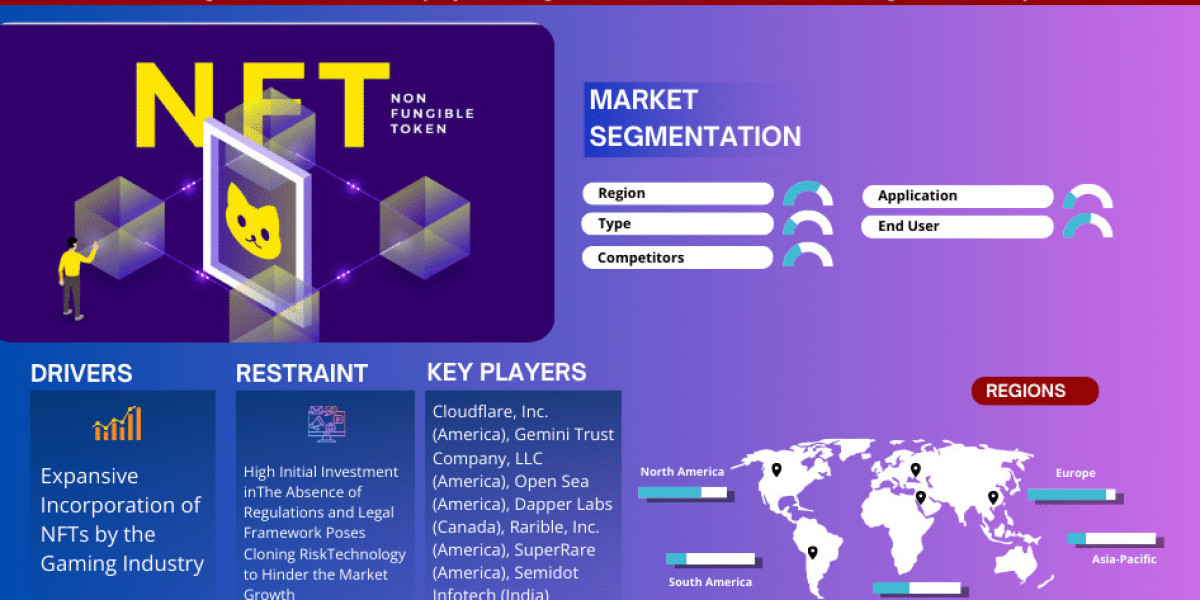 Non-Fungible Tokens Market 2028 | Business Strategies and Opportunities with Key Players Analysis