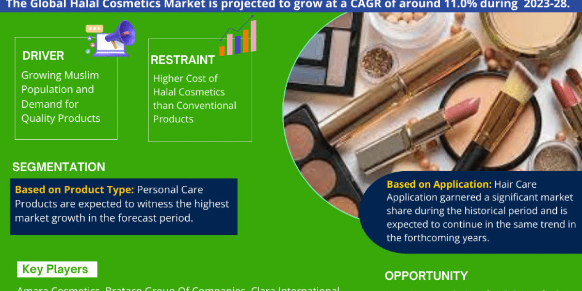 Halal Cosmetics Market Size, Share & Growth Analysis, [2028]