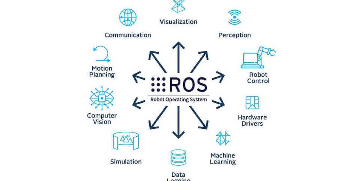 ROS: Bridging the Gap Between Software and Hardware in Robotics