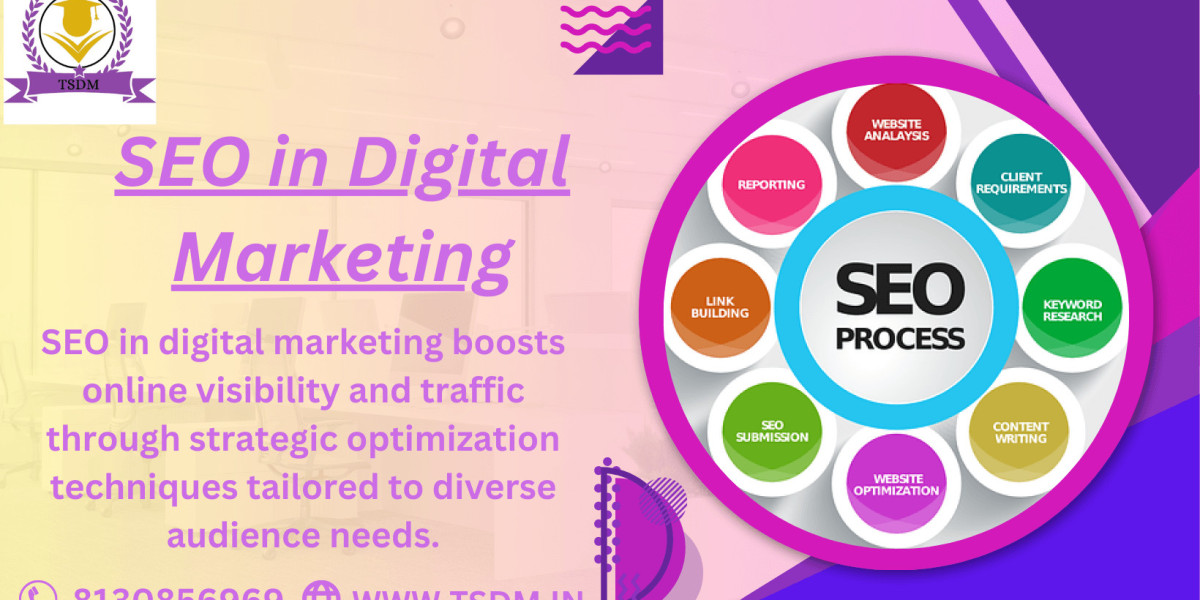 Exploring the Various Types of SEO in Digital Marketing