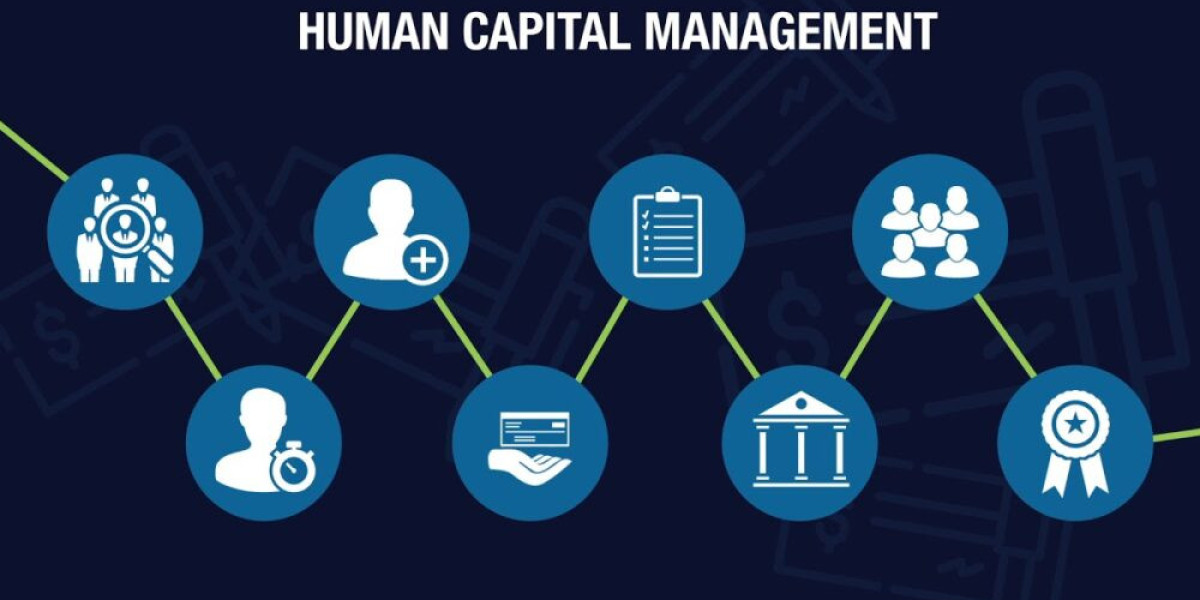 Human Capital Management Market Demand, Challenge and Growth Analysis Report 2033