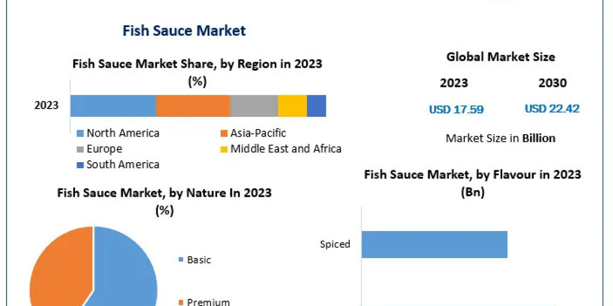 Fish Sauce Market Pioneering Progress: Trade Realities, Upsurge Chances, and Proportions | 2024-2030