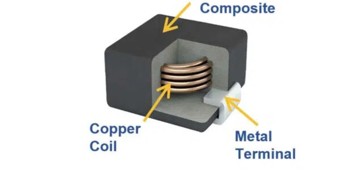 Global Metal Composite Power Inductor Market Set to Hit $2.0 Billion by 2031