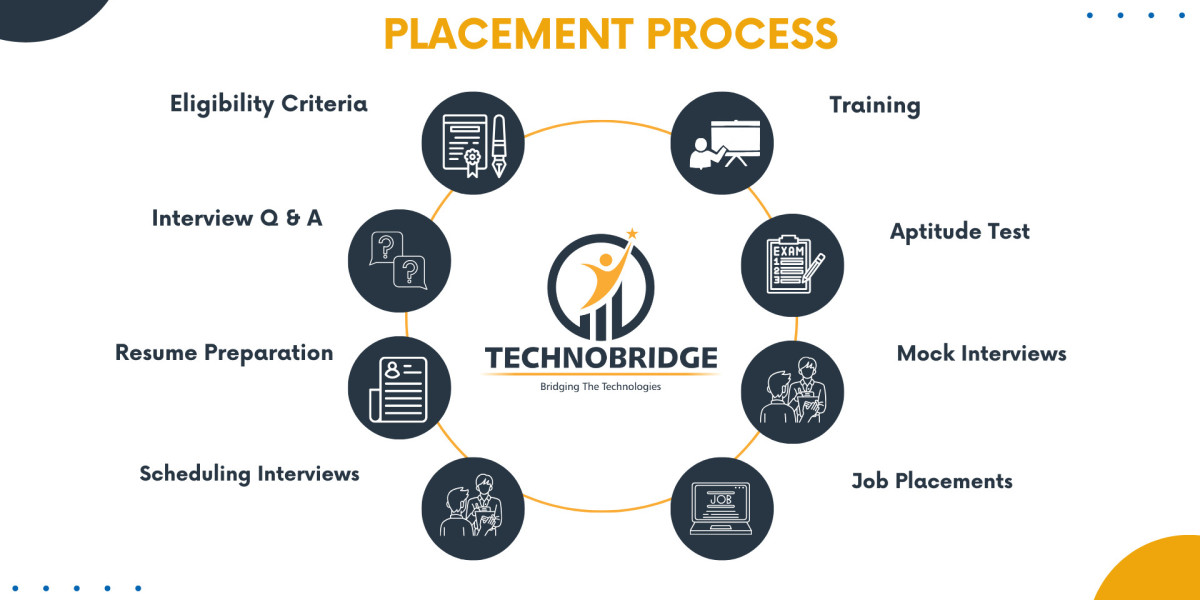 Master Regulatory Compliance: Your Gateway to Success Begins with Our Course