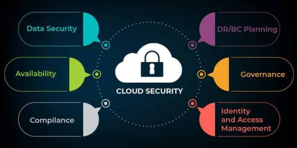 Cyber Threats Elevate Demand for Robust Cloud Security Measures