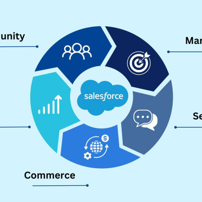 Salesforce Consulting Services for Small Business Profile Picture