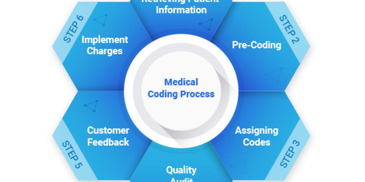 Essential Medical Coding Course Skills for Career Advancement