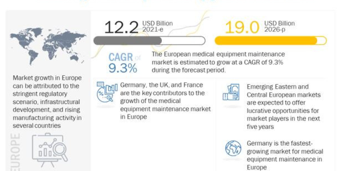 Forecasting the Future of the European Medical Equipment Maintenance Market