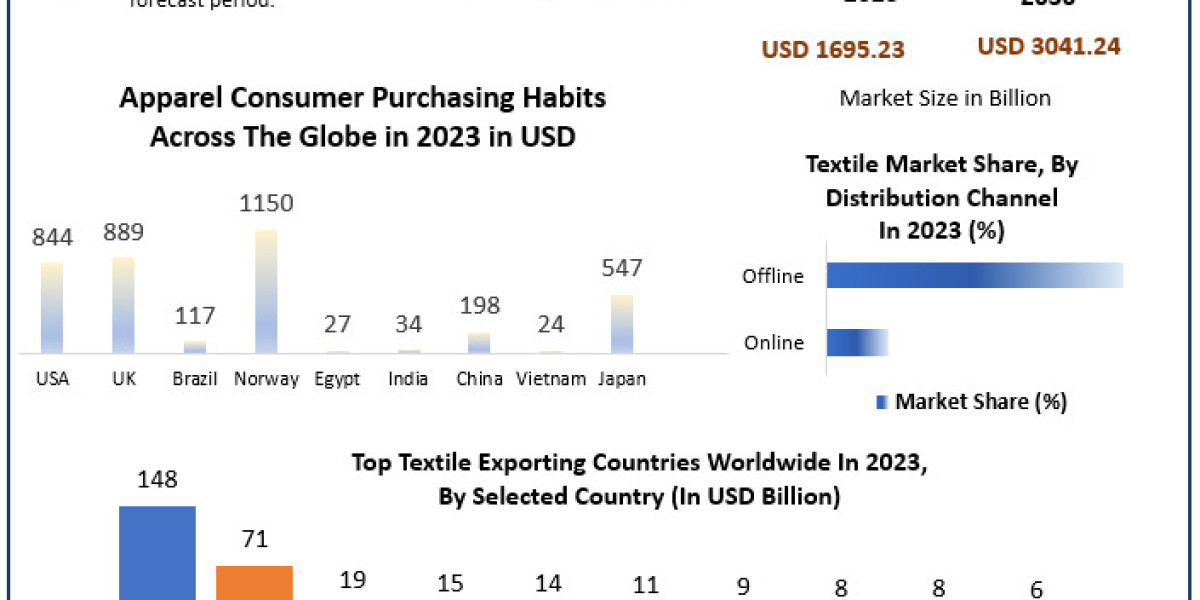 "Regulatory Impacts on the Global Textile Industry"