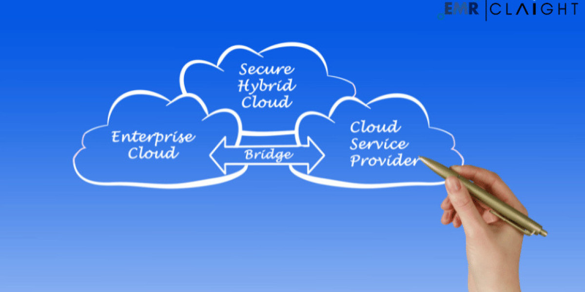 Hybrid Cloud Market Size, Share, Growth Analysis & Trend Report 2032