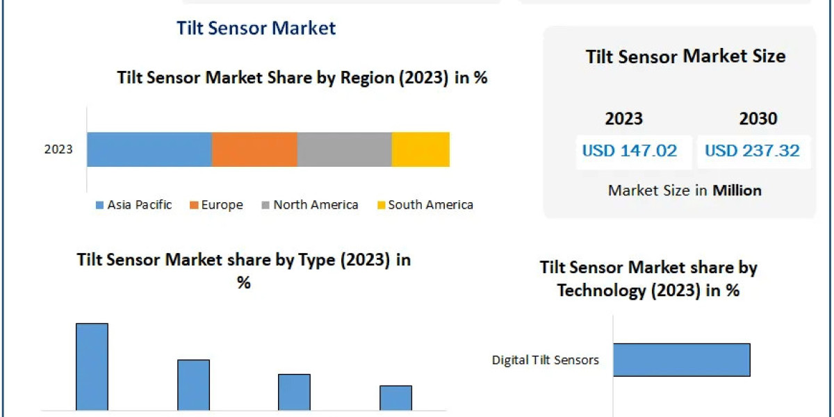 Tilt Sensor Solutions: Enhancing Precision and Efficiency in Industrial Applications