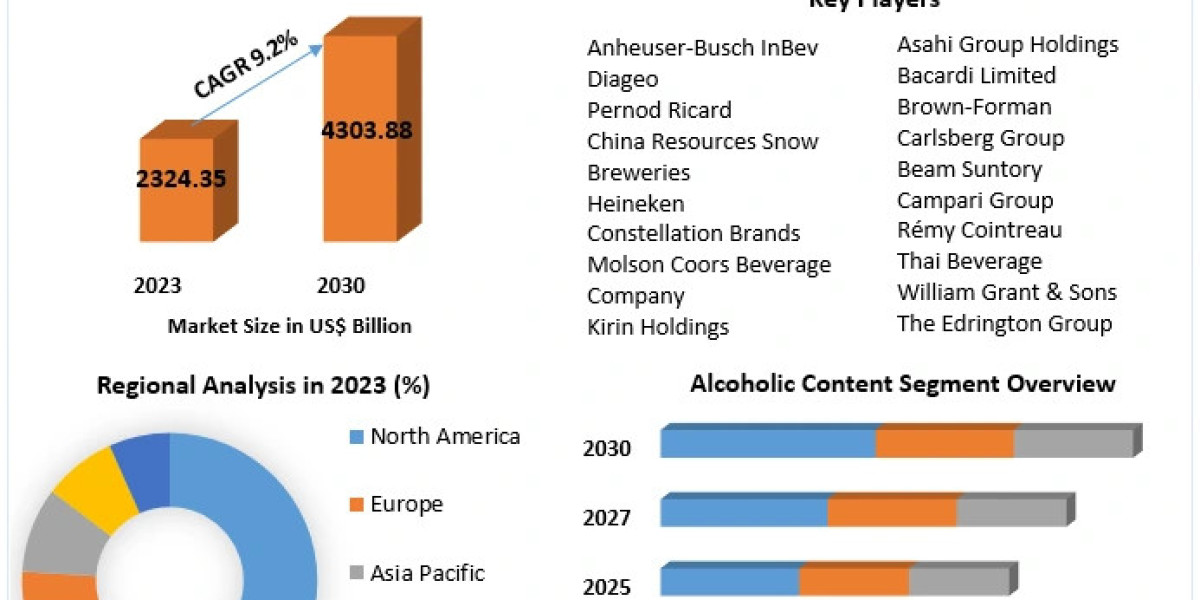 How E-commerce is Transforming the Alcoholic Beverages Market