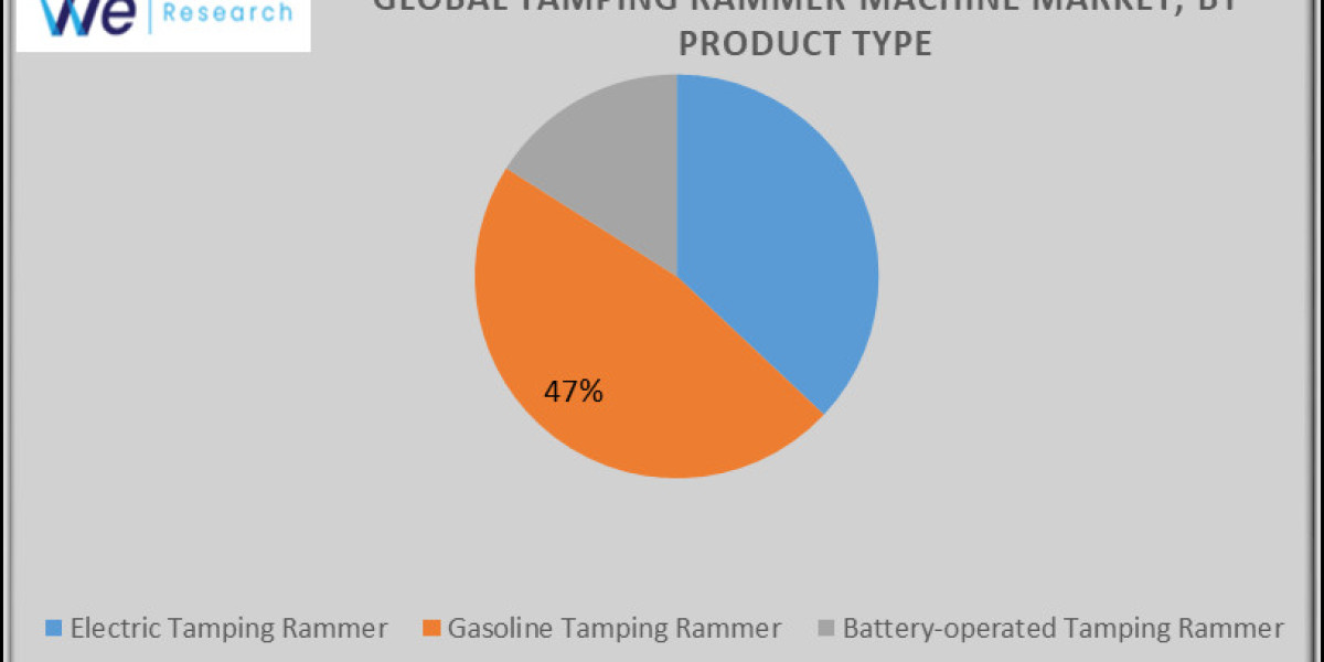 Global Tamping Rammer Machine Market Growth and Opportunities Analysis Report 2033