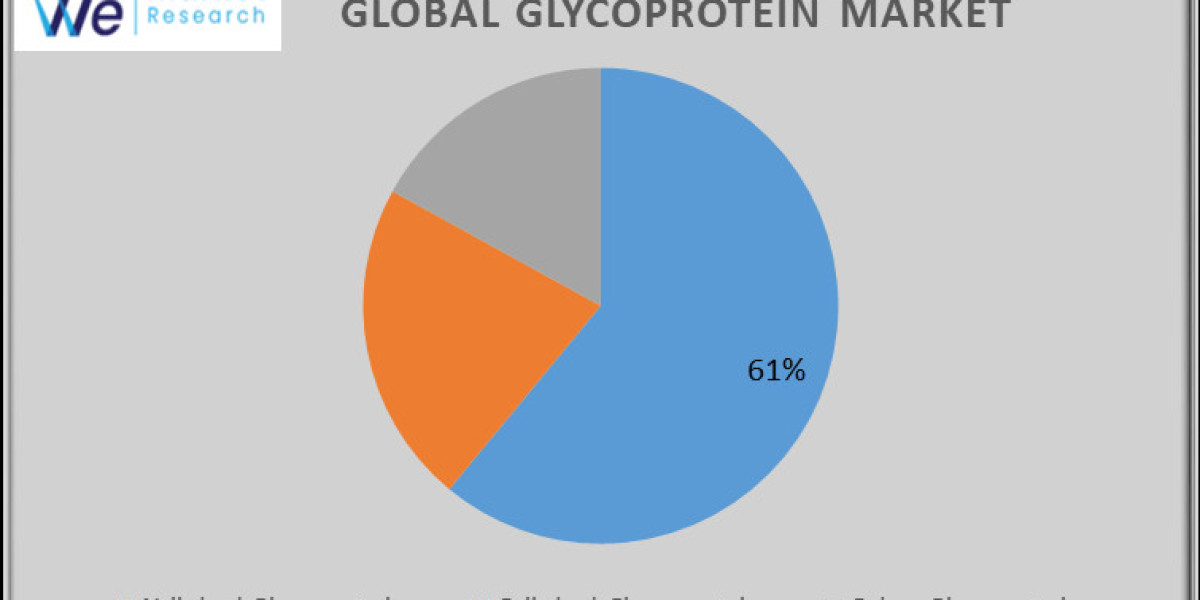 Glycoprotein Market Outlook 2024-2033: Top Companies, Emerging Audience, Future Opportunities, Business Development